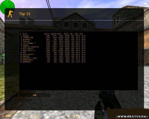 русский top15 cs