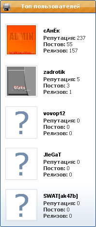 Топ Пользователи Бло...